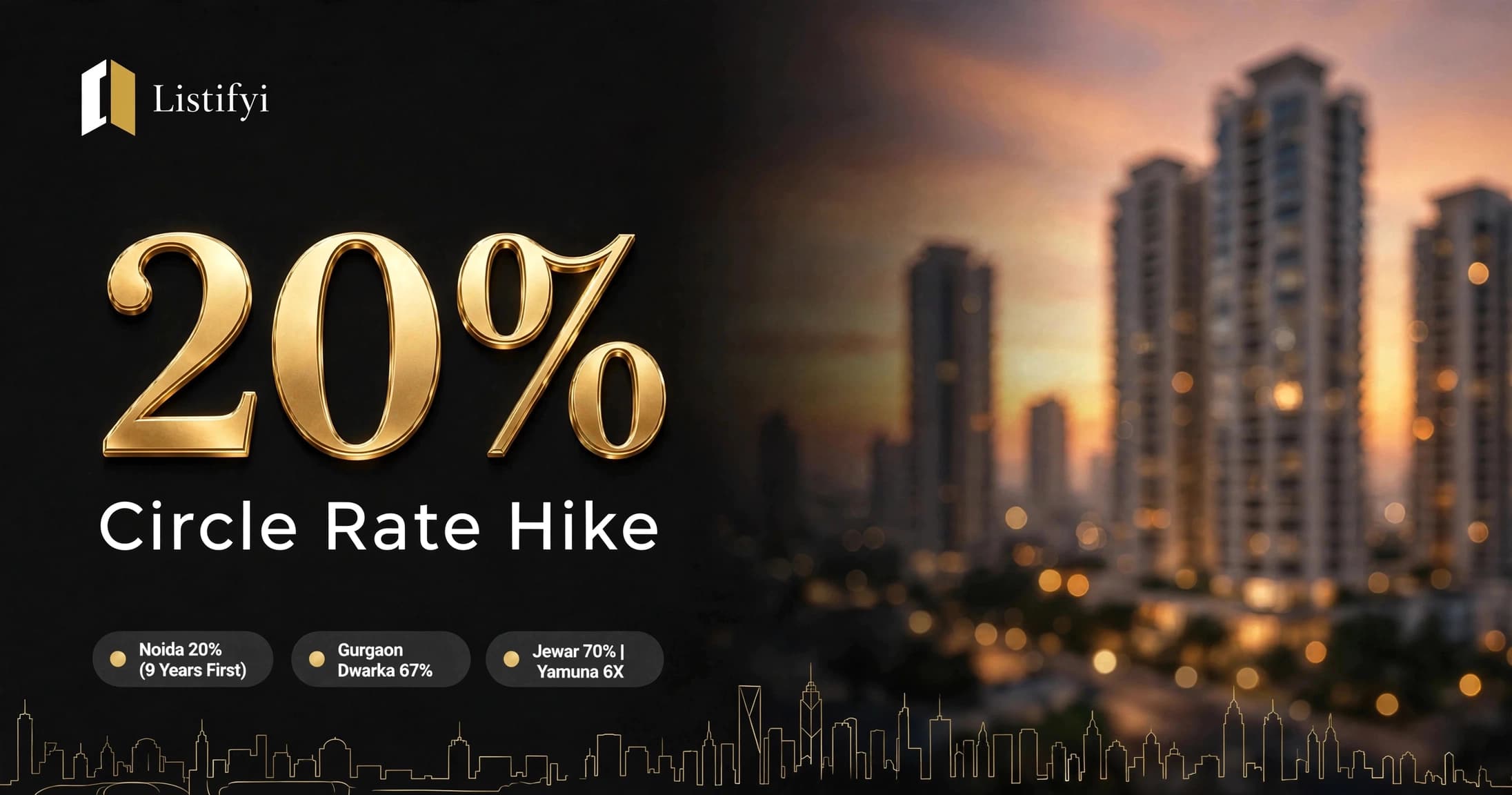 Noida Circle Rate Hike 20 Percent First in 9 Years Gurgaon Dwarka Expressway 67 Percent Jewar 70 Percent
