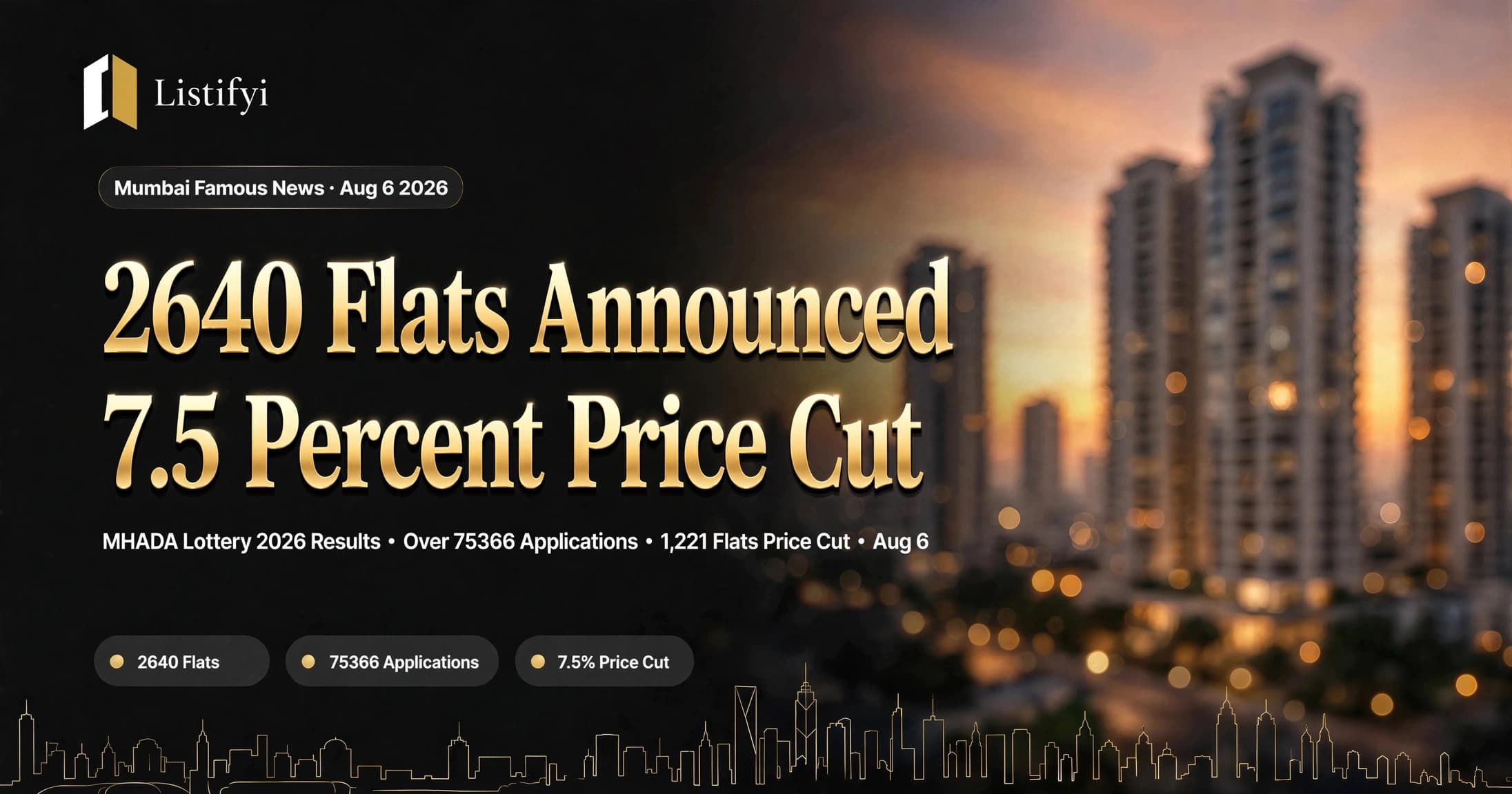 Mumbai MHADA Lottery 2026 Results 2640 Flats Announced Aug 6 Over 75366 Applications Price Cut 7.5 Percent 1,221 Flats