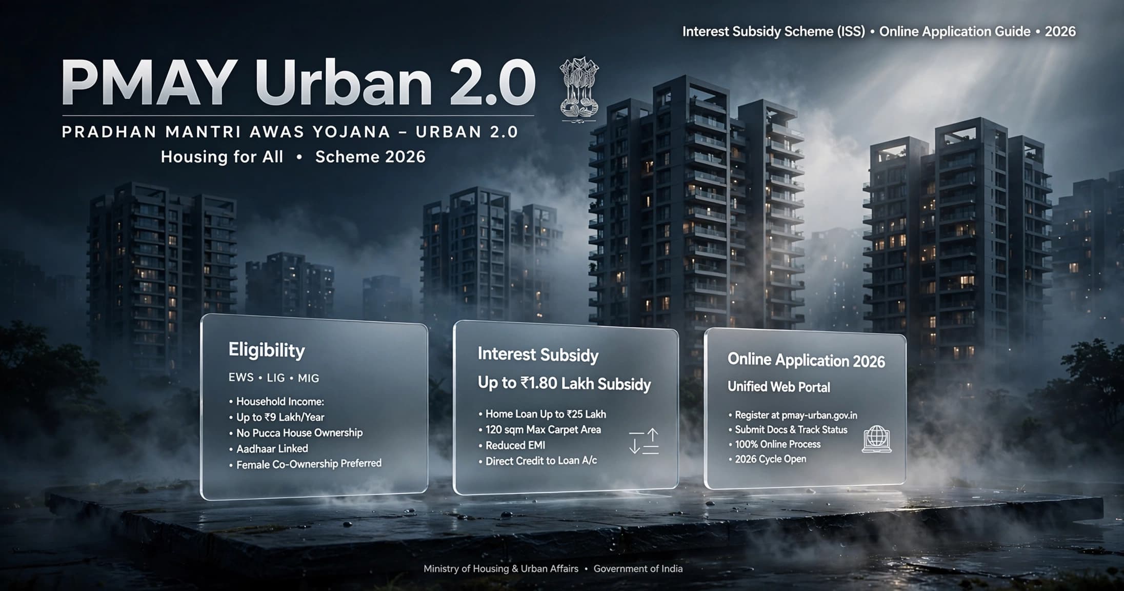 PMAY Urban 2.0 Scheme 2026: Eligibility, Home Loan Interest Subsidy & Online Application Guide