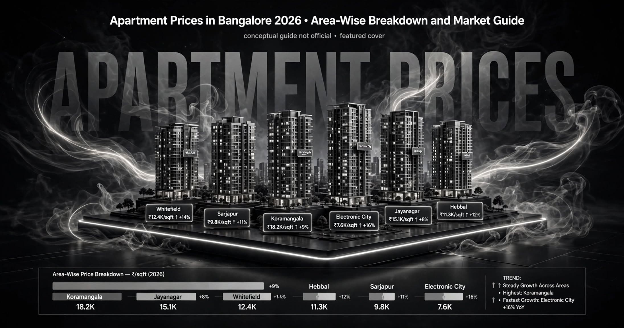Apartment Prices in Bangalore 2026 - Area-Wise Breakdown & Market Guide